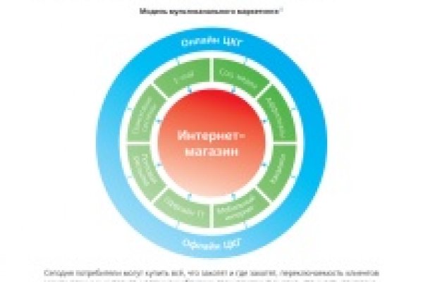 Kraken ссылка krakentor site