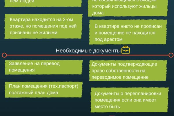 Кракен даркнет в тор