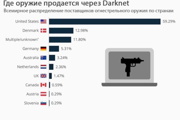 Дарк нет вход