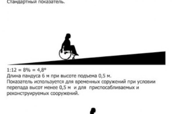 Даркнет заказ