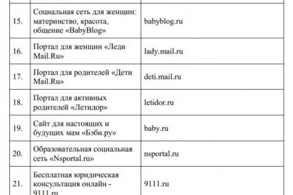 Купить наркотики онлайн