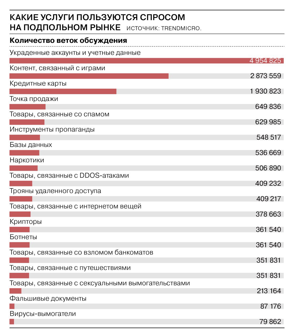 Даркнет площадки