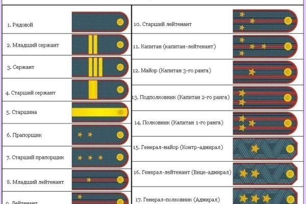 Кракен наркоторговец
