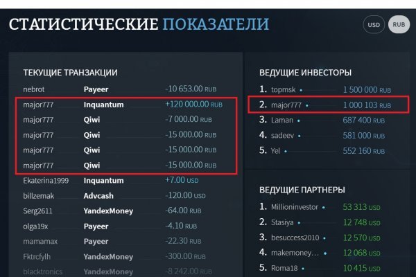Kraken площадка