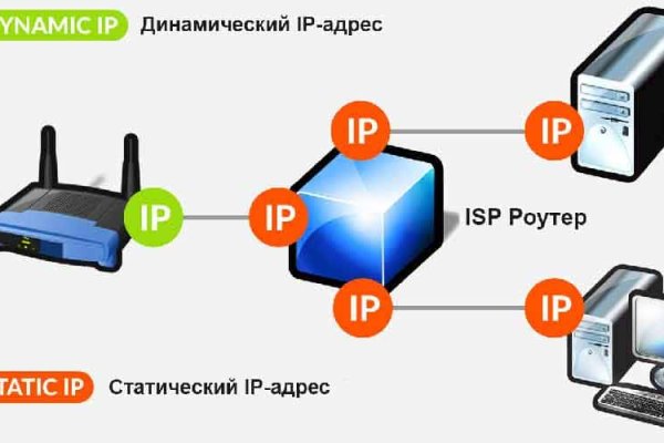 Что такое кракен в даркнете