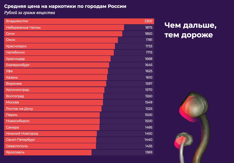 Кракен 9 at